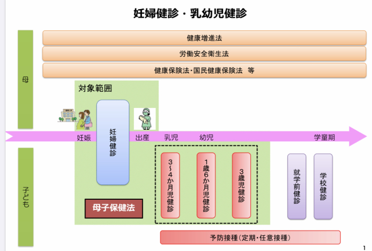 歯科健診について