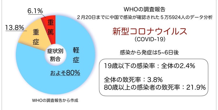 症状 新型コロナ 新型コロナの症状、経過、重症化のリスクと受診の目安(2021年4月)(忽那賢志)